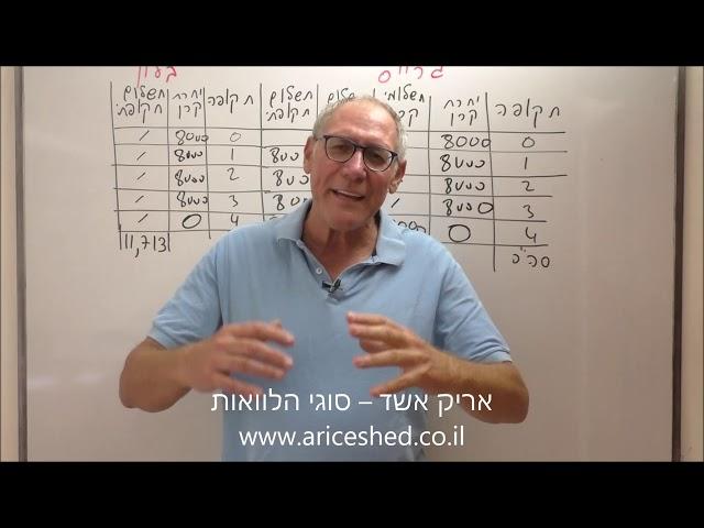 סוגי הלוואות   סרטון מומלץ