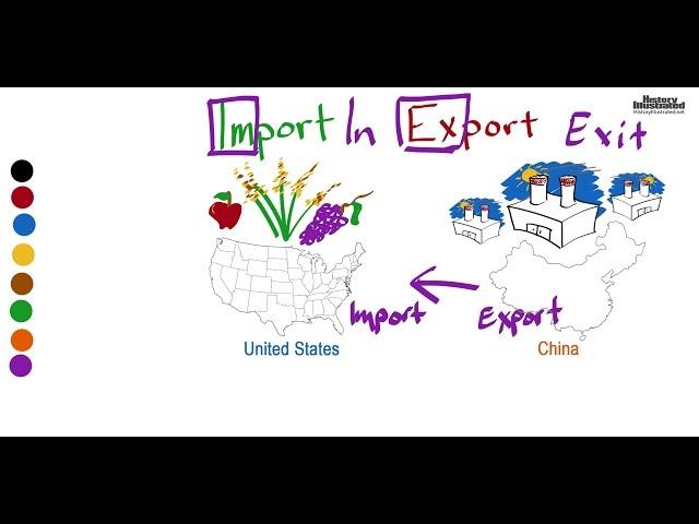 Import - Export Definition for Kids