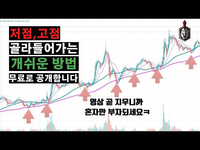 [해외선물 왕초보]  저점 고점 골라들어가는 개쉬운 방법 무료로 공개합니다