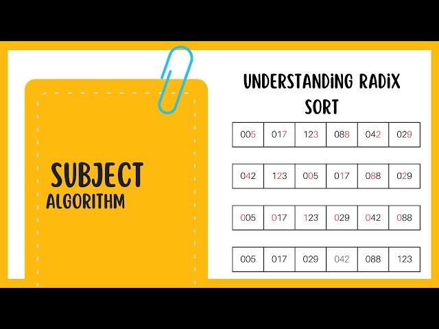 Radix Sort Algorithm: Sorting Magic with Digits | AlgoXploration