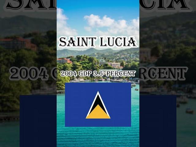 Saint Lucia GDP #education #history #youtubeshorts #facts #shorts