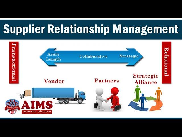 Supplier Relationship Management Process: System, Tools and Types of Collaboration - AIMS UK