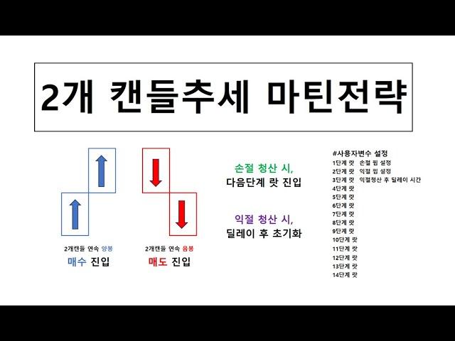 두개캔들추세 마틴전략_무료코딩신청자: bb2