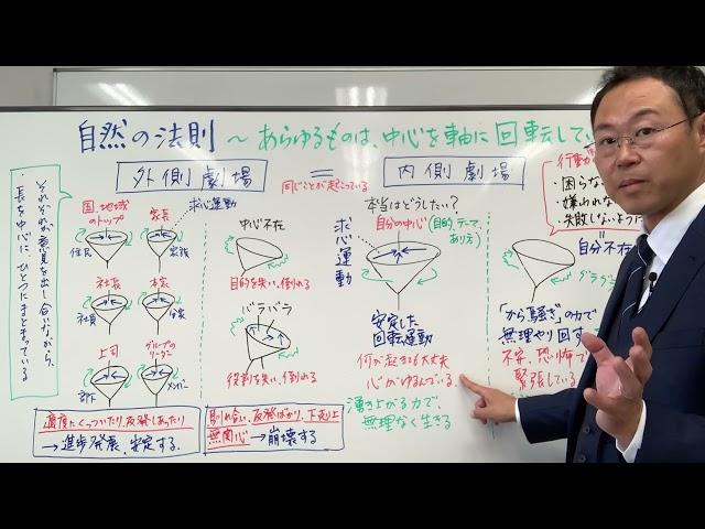 自分の本音と向き合うだけで、人生はどんどん好転していく！〜自然の法則