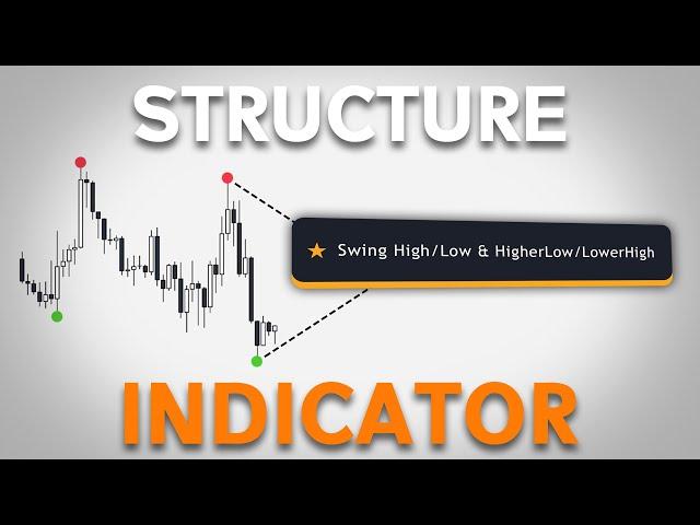 The Best LIQUIDITY Indicator! (Trading View)