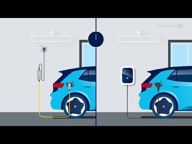 ID.3 | Charging at Home