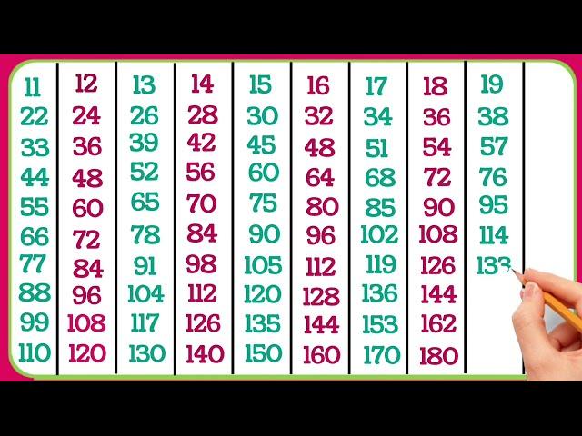 Tables of 11 to 20 | Multiplication Tables for kids | Learn Multiplication tables in kannada | ಮಗ್ಗಿ