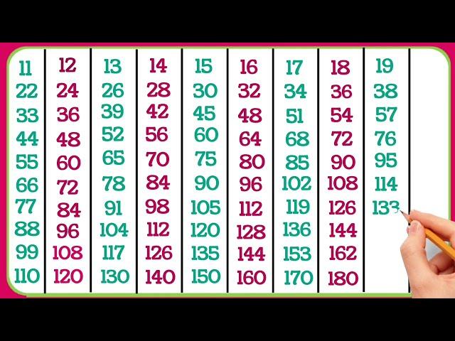 Tables of 11 to 20 | Multiplication Tables for kids | Learn Multiplication tables in kannada | ಮಗ್ಗಿ