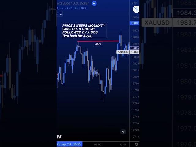  #forex #trading #xauusd #tiktok #snipetrading