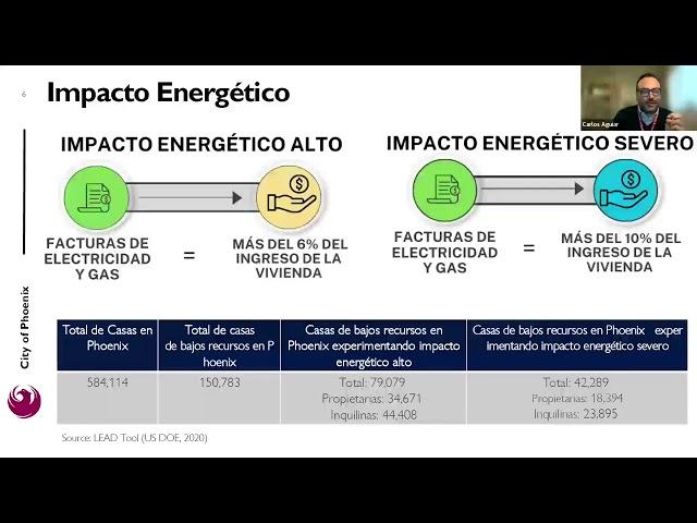 ¡Introducción al Plan de Acceso a la Energía (2025)