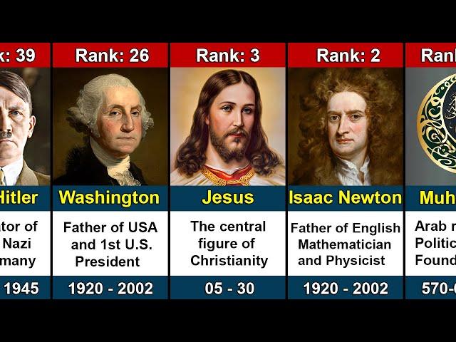 Most Influential People of All Time | Jesus, Newton, Muhammad