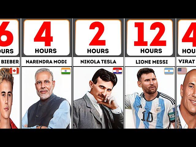 How Many Hours Do Famous People Sleep