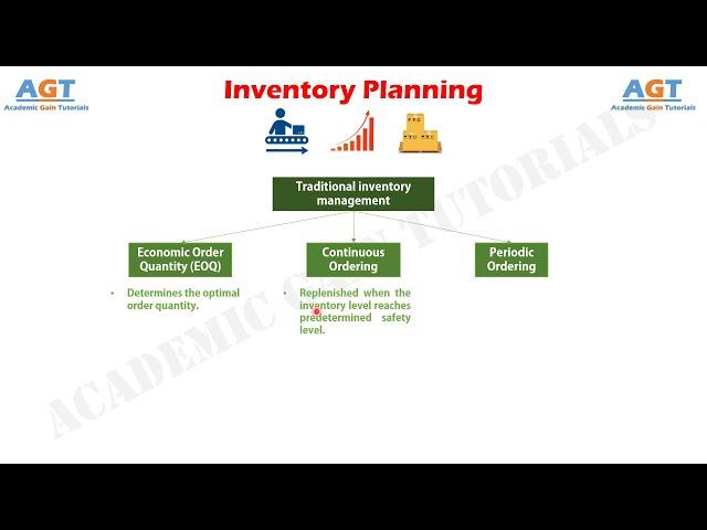 Academic Gain Tutorials - Basic Concepts Inventory Planning