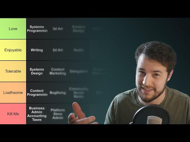 Gamedev Task Tier List