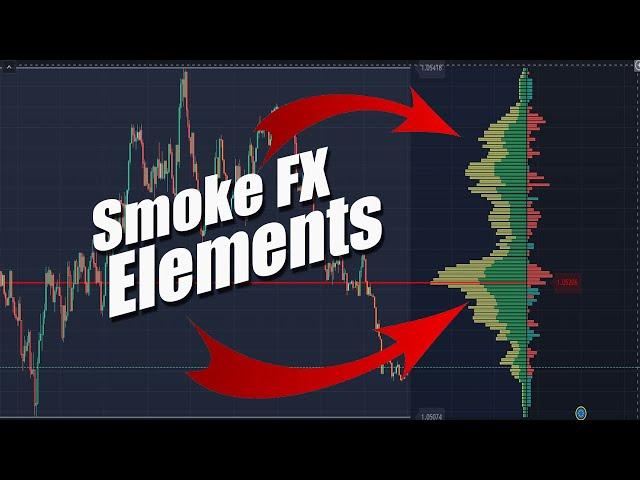 Обзор индикатора Smoke FX Elements