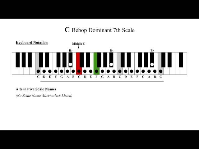 C Bebop Dominant 7th Scale Video by Musical Music Scales