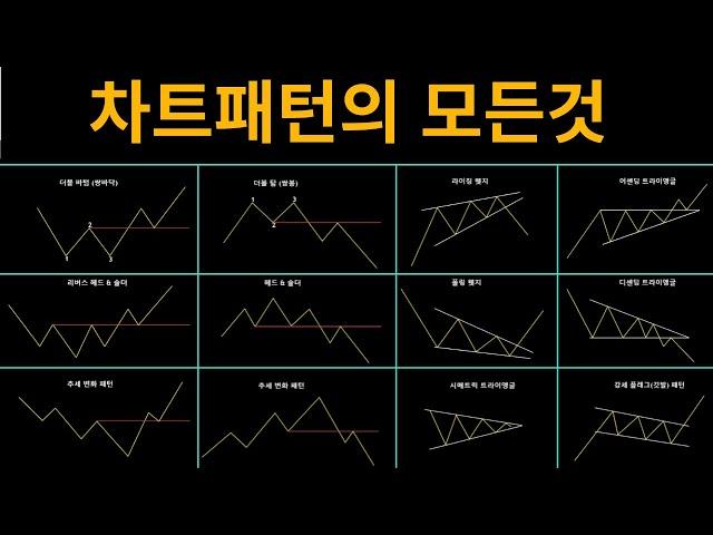 차트패턴 15분만에 완벽하게 알려드립니다. (실제 100억 이상 트레이더들은 차트패턴만 봅니다)