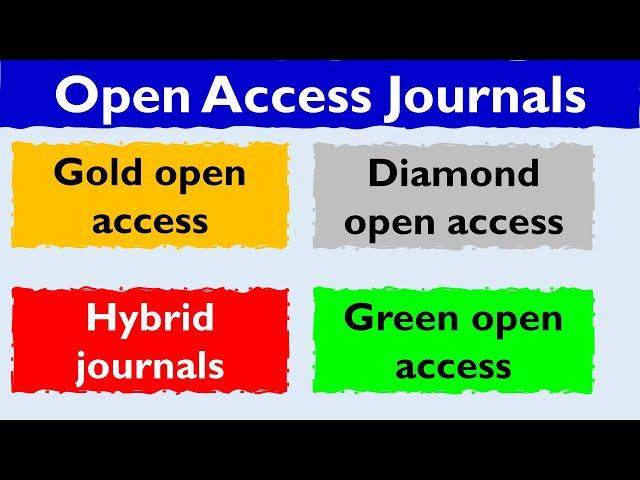 Gold Vs Diamond Vs Hybrid Vs Green Open Access Journals