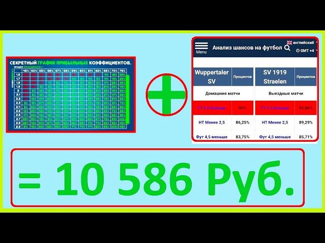 МАЛОИЗВЕСТНЫЙ САЙТ С ПРОГНОЗАМИ НА СПОРТ + ТАБЛИЦА ВЕРОЯТНОСТИ И КОЭФФИЦИЕНТОВ | Футбол=Заработок!