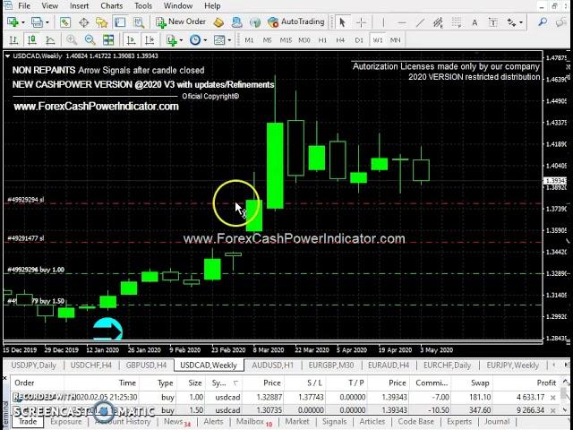 Forex Indicator CashPower Non Repaint Indicator POWERFUL Signals