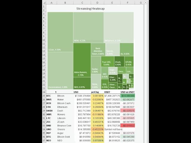 Use =CS.EXRATE for live crypto prices & dynamic dashboards in Excel & Googlesheets w Cryptosheets