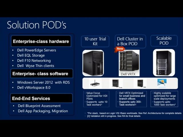 TechEd Europe 2013 Microsoft Server 2012 Desktop Virtualization VDI on Dell Active Infrastructure