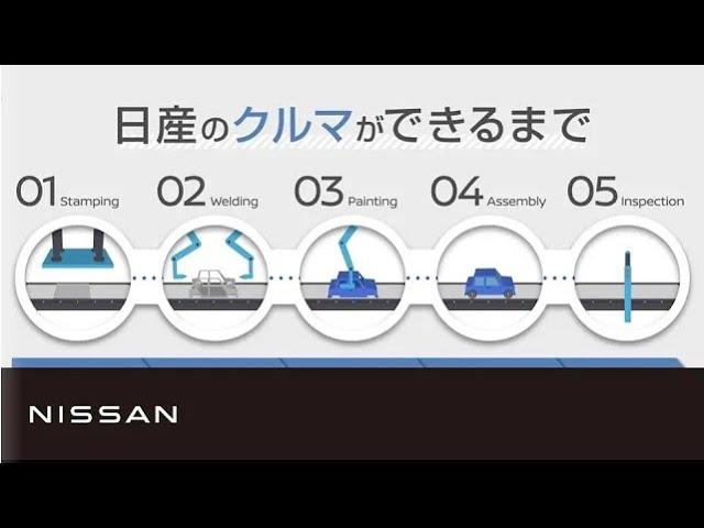 How Cars are Made at Nissan / 日産のクルマができるまで(英語版)