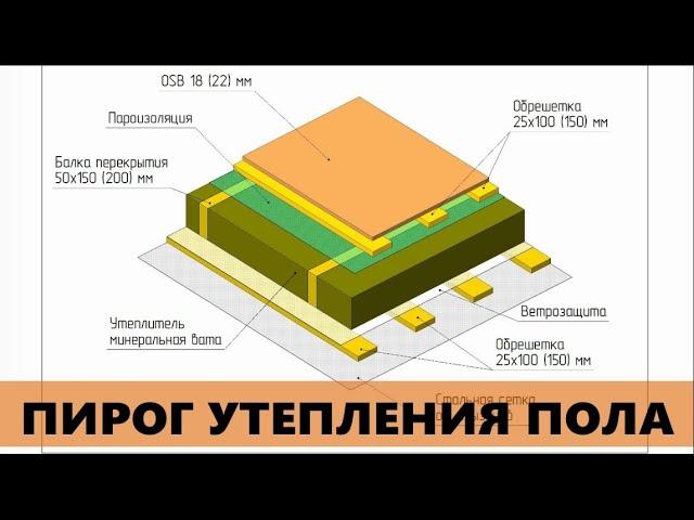 Пирог утепления пола по лагам в каркасном доме