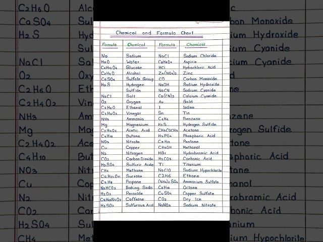 Common Chemical and Formula list in Chemistry  ||