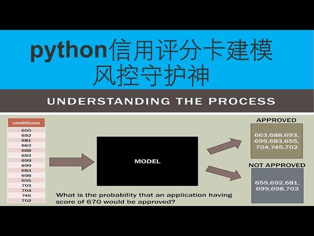 企业信用风险评级 python信用评分卡应用