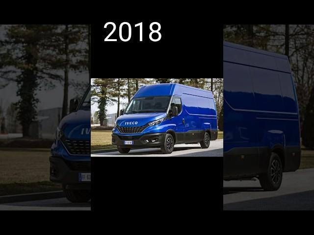 Evolution of Iveco daily (1975-2023)