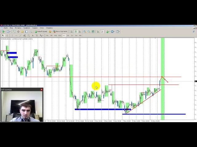 Торговая идея по евро 14 ноября от Академии Трейдинга и Инвестиций