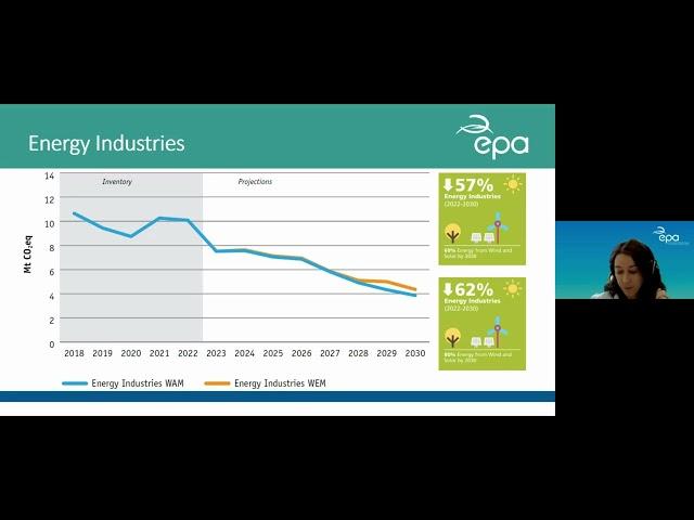 Climate Action - Ireland’s Greenhouse Gas Emissions Projections 2023-2050