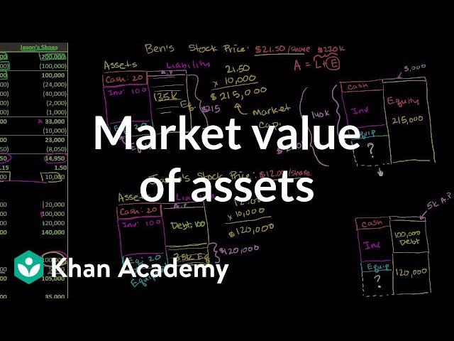 Market value of assets | Stocks and bonds | Finance & Capital Markets | Khan Academy