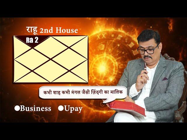 RAHU in 2nd House Lal Kitab Astrology Predictions 2024 | Rahu 2 Bhav Me Hai To karen Yeh REMEDIES