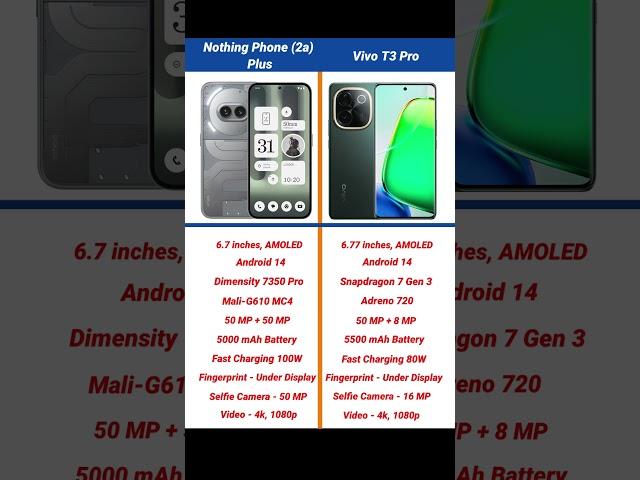 Nothing Phone 2a Plus vs Vivo T3 Pro Comparison #shorts #short #nothingphone2aplus #vivot3pro