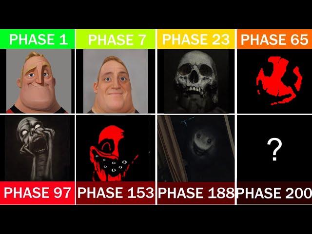 Mr. Incredible Becoming Uncanny: 200 PHASES ORIGINS