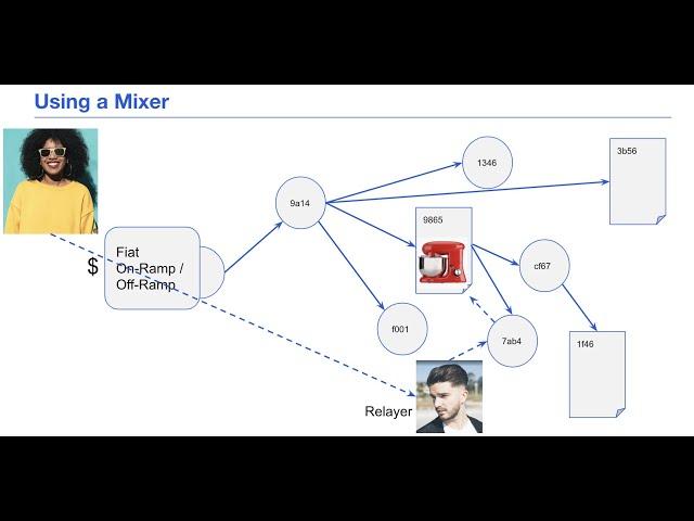 How do Ethereum Mixing Services work?