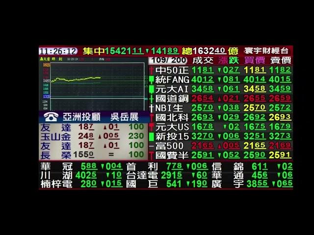 盤中解析｜2023/02/22 吳岳展分析師【展哥講股】