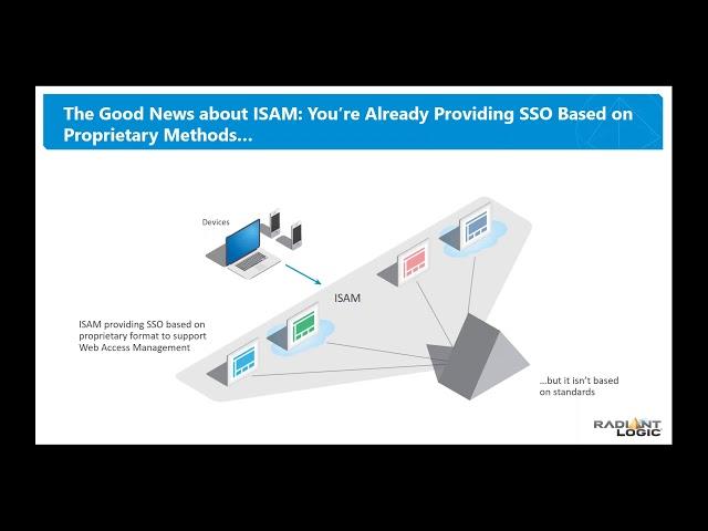 Radiant Logic Webinar: IBM ISAM