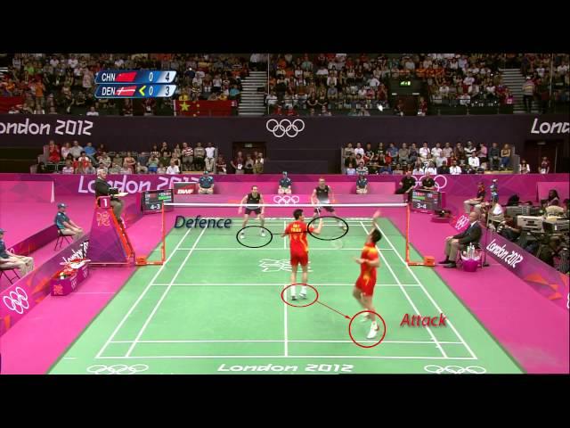 Badminton doubles coaching: Attack and defence positions