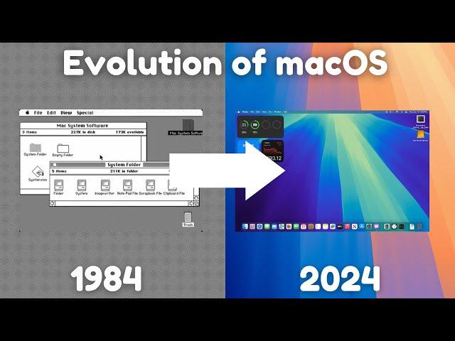 Evolution of macOS (1984 - 2024)