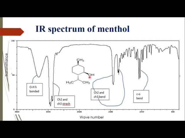 ir of menthol