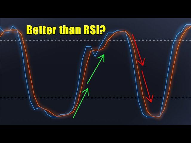 How to use the Stochastic RSI for Trading: Best Strategy and More