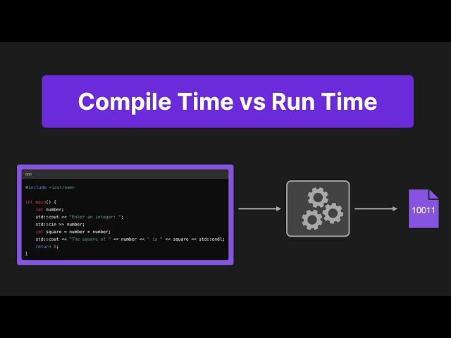 Compile Time vs Run Time | Simply Explained