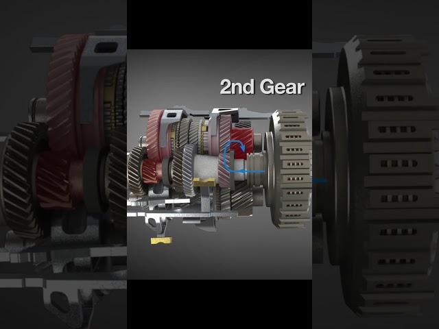 How DCT/DSG/PDK work? #howitworks