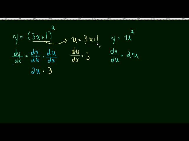 2.6 Chain Rule (Leibniz notation)