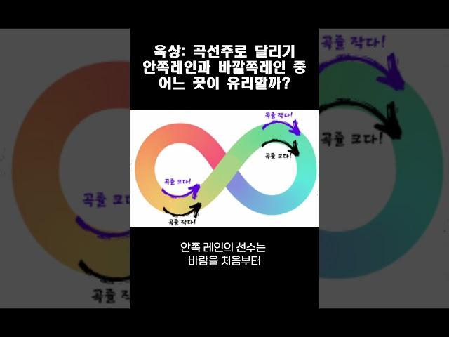 육상: 곡선주로 달리기 안쪽레인과 바깥쪽 레인 중 어느 곳이 유리할까?