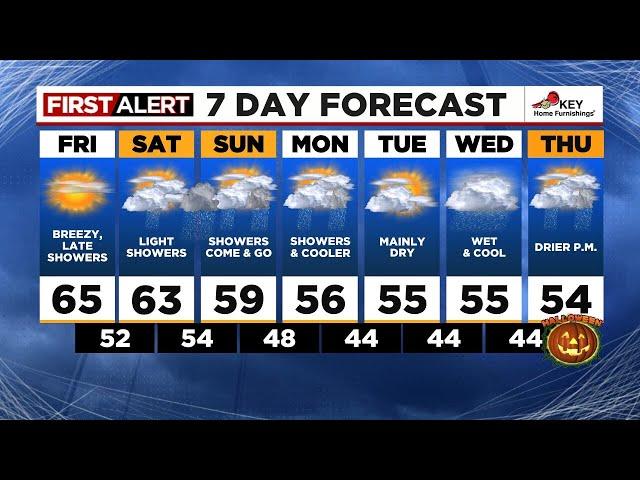 FOX 12 Oregon Friday morning weather forecast for Portland (10/25)