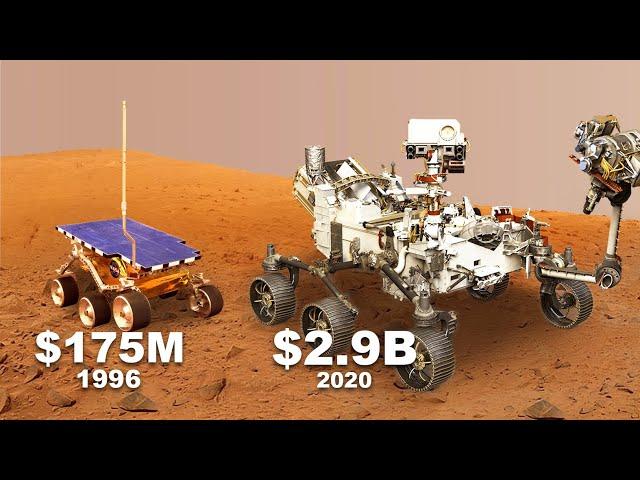 Perseverance Rover and Other Spacecraft Currently on Mars